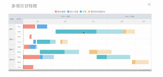 top 16 types of chart in data visualization towards data