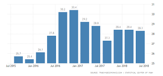 Iran Youth Unemployment Rate 2019 Data Chart
