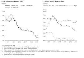 Econ 116 En The Determination Of Interest Rates The