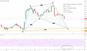 Adaniports Stock Price And Chart Nse Adaniports