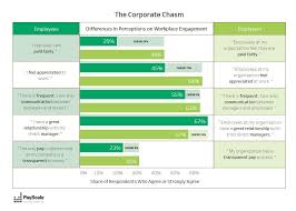 Compensation Best Practices Report For 2020 Payscale Workplace Engagement Best Practice Compensation