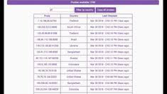 Check spelling or type a new query. 30 Proxy Today Ideas In 2021 Proxies Proxy Server Ssl