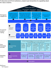 Die neuesten tweets von world bank data (@worldbankdata). Ai In Banking Can Banks Meet The Challenge Mckinsey