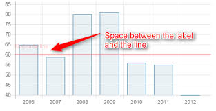 chartjs plugin label in angular app moving unexpectedly at