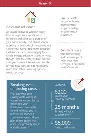 Refinance home loan for your hdb or private property. Should I Refinance Pros And Cons Of Refinancing Your Home