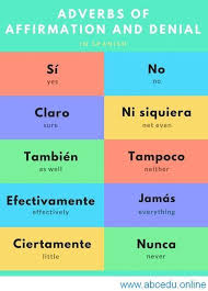 Pin En Ingles