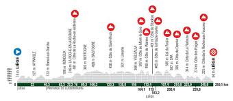 The collection also includes marriage proclamations, marriage supplements, and some original indexes. Liege Bastogne Liege Live Coverage Cyclingnews