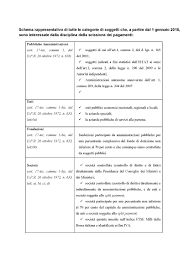 Disposizioni comuni in materia di accertamento delle imposte sui redditi. Split Payment Con Platea Allargata Entrano Enti Pubblici Economici Fondazioni E Societa Partecipate Finanza Fisco