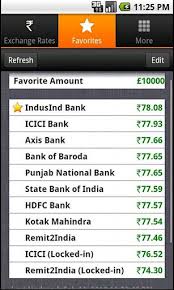 Conversion rates british pound sterling / malaysian ringgit. Uk Pound Sterling To Rupee Exchange Rates Rupya Gbp Amazon Co Uk Appstore For Android