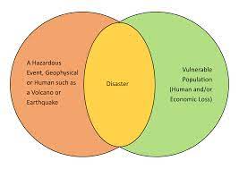 1 4a Definitions A Level Geography Revision Edexcel