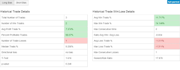 Nspr Rsi Charts Stock Technical Analysis Of Inspiremd Inc