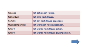 I had a car = ich hatte ein auto Prasens Prateritum Perfekt Plusquamperfekt Futur I Futur Ii Deutsch Viel Spass