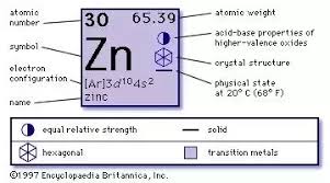 Total mass = nimi = 50,000,000. How To Find The Atomic Weight Of Zinc Quora