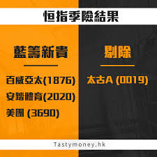 香港成報傳媒集團董事局主席 成立於1939年 chairman of hk sing pao daily news since 1939 美國亞太國家民主基金會主席 us asia pacific democracy foundation. Tasty Money æ'æŒ‡å­£æª¢ å·«å©‰é›¯æ–°å®˜ä¸Šä»»è—ç±Œè‚¡é¦–æ¬¡å¢žè‡³52éš» Facebook