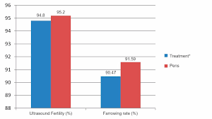 Increase Of Returns In Summer And Low Annual Prolificacy