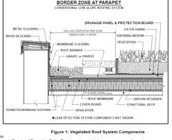 Mb Section 11 Vegetated Green Roof Systems Arca Roofingrepair In 2020 Green Roof System Green Roof Roofing Systems