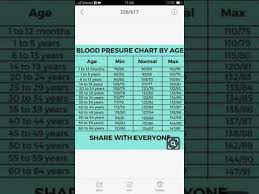 blood pressure chart