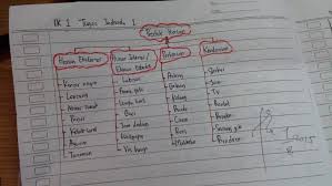Produk dari kerajinan hiasan dari bahan limbah 1. Contoh Hiasan Eksterior