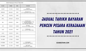 Tarikh hari sukan negara pertama; Tarikh Gaji Kerajaan Tahun 2021