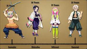 Maybe you would like to learn more about one of these? Age Of Demon Slayer Characters Youtube