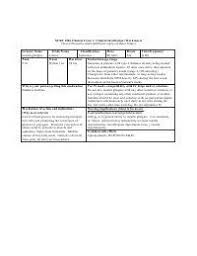 Class/action, dosing, side effects/adverse reaction, caution/contraindication, and nursing implications. Nursing Drug Cards