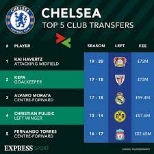 Full highlights, analysis of pl season] a few days after winning the uefa champions league, it. Chelsea Transfer News Romelu Lukaku Happy To Stay At Inter Milan As Deal Takes Twist Football Sport Express Co Uk