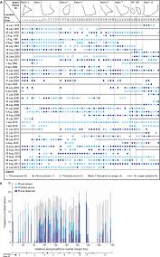 Retrouvez les acteurs connus jouant dans le films et accéder à leur filmographie en cliquant sur leurs noms : Sediment Rich Meltwater Plumes And Ice Proximal Fans At The Margins Of Modern And Ancient Tidewater Glaciers Observations And Modelling Dowdeswell 2015 Sedimentology Wiley Online Library