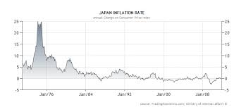 Japan Inflation Rate Snbchf Com
