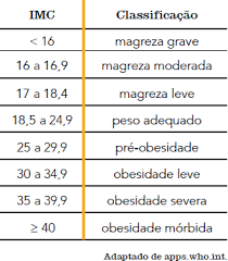 A tabela de referência do imc é utilizada para identificarmos se o para a classificação do imc em idosos, utilizamos os seguintes padrões de análise, divulgados pelo. Questao 214885 5 Uerj 2018 2 Estuda Com Enem O Maior Site De Questoes Para O Enem E Vestibulares Do Brasil