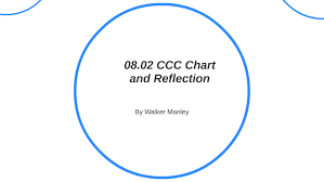 08 02 Ccc Chart And Reflection