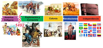 Resultado de imagen para areas y periodos de colonizacion en america