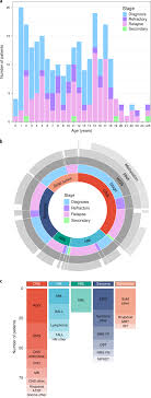 The new_magazine is becoming more and more popular. Whole Genome Transcriptome And Methylome Profiling Enhances Actionable Target Discovery In High Risk Pediatric Cancer Nature Medicine