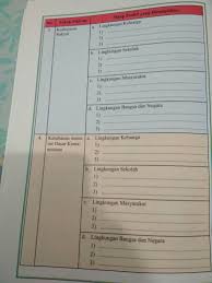 Sikap positif di lingkungan masyarakat sikap positif peserta didik di lingkungan masyarakat untuk berpartisipasi dalam sistem pemerintahan dapat diwujudkan salah satunya dengan berperan serta secara aktif dalam kegiatan remaja atau pemuda dilingkungan masyarakat masingmasing. Contoh Sikap Positif Terhadap Sistem Pemerintahan Di Lingkungan Keluarga Dapatkan Contoh