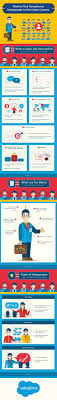 How To Find Sensational Salespeople In Non Sales Careers Sales Careers Sensation Career