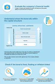 The most common types of bonds include municipal bonds and corporate bonds. How To Invest In Bonds Imoney