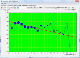 supermemo sleep chart