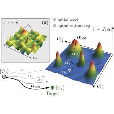 Taming Quantum Systems: A Tutorial for Using Shortcuts-To-Adiabaticity, Quantum Optimal Control, and Reinforcement Learning | PRX Quantum