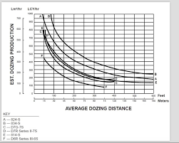 Solved Using The Following Performance Chart And Informat