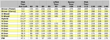 carry distance swing speed chart if you want to hit it