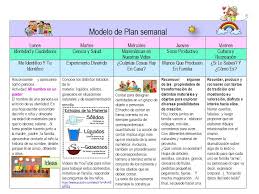 Vamos a ponerle buena cara a la cuarentena y a divertirnos con los niños ya que este momento es una oportunidad de pasar tiempo en familia, de valorar lo que tenemos y de disfrutar de las pequeñas cosas de la vida como caminar por el parque, llevar a los hijos a la escuela o salir de compras sin. Maestra Asuncion Plan Semanal Para Educacion Inicial Modelo Usado Para El Trabajo A Distancia Durante La Cuarentena Por El Covid 19