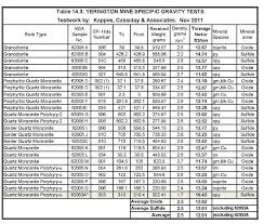 Quaterra Resources Inc Exhibit 99 1 Filed By