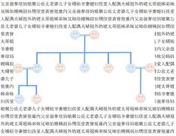 中国語でいとこ等の親族名称は 多数の名称を読み書き含む例文 実例で解説