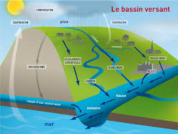 Image result for bassin versant