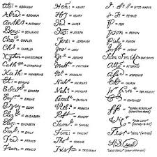 Old Handwriting Name Abbreviations Google Search In 2020 Family Genealogy Family Tree Genealogy Genealogy History