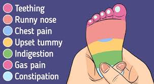 Swaddle your baby in a blanket. 7 Pressure Points To Help Calm A Baby Down And Relieve Discomfort