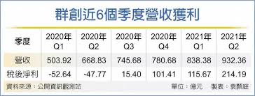 關於群創光電 公司簡介 經營團隊 群創光電大事紀 願景與經營理念 群創教育基金會 關係企業 產品與技術 卓越產品 專業技術 品質管理 服務保證 Ktqkb3wp7qme9m