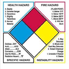 They will also cause a material that normally burns slowly in the air to. Ø±Ø³Ø§Ù„Ø© Ù„Ù… ØªØµÙ„ V Twitter ÙƒØ«ÙŠØ±Ø§ Ù…Ø§ Ù†Ø±Ù‰ Ù…Ù„ØµÙ‚Ø§Øª ØªØ­Ø°ÙŠØ±ÙŠØ© Ø¹Ù„Ù‰ Ø§Ù„Ù…ÙˆØ§Ø¯ Ø§Ù„ÙƒÙŠÙ…ÙŠØ§Ø¦ÙŠØ© Ù„Ù„ÙƒØ«ÙŠØ± Ù‡ÙŠ ØºØ§Ù…Ø¶Ø© Ù„ÙƒÙ† Ù…Ø§Ø°Ø§ ØªØ¹Ù†ÙŠ Ø£Ø¯Ù†Ø§Ù‡ ØµÙˆØ±Ø© ØªØ´Ø±Ø­ Ù…Ø¹Ù†Ø§Ù‡Ø§ Ùˆ Ø£Ù…Ø«Ù„Ø© Ø¹Ù„ÙŠÙ‡Ø§ Ù‡Ø°ÙŠØ§Ù† Ø±Ø¬Ù„ Ù‡Ù†Ø¯Ø³Ø© Ù…ØµØ§Ù†Ø¹ Https T Co Fr787syu7a