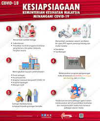 Malaria menyebabkan anaemia akibat kemusnahan sel darah merah. Kkm Portal Myhealth On Twitter Kesiapsiagaan Kementerian Kesihatan Malaysia Dalam Menangani Covid 19 Coronavirus Covid19 Sihatmilikku Walkthetalk Https T Co Morws2xkgd