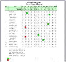 free callaway scoring