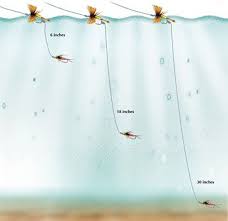 Wet Fly Fishing Part 2 Dropper Flies Fly Fishing Trout Fishing Tips Fly Fishing Basics